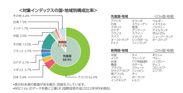 全世界株式（オール・カントリー）の比率
