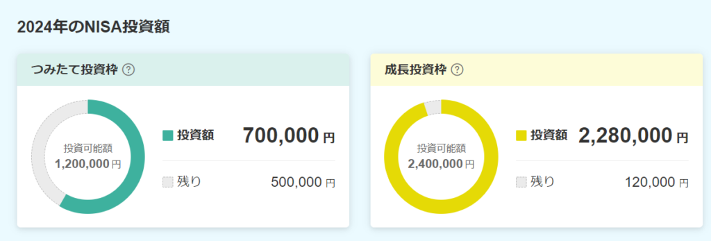 2024年７月新NISA